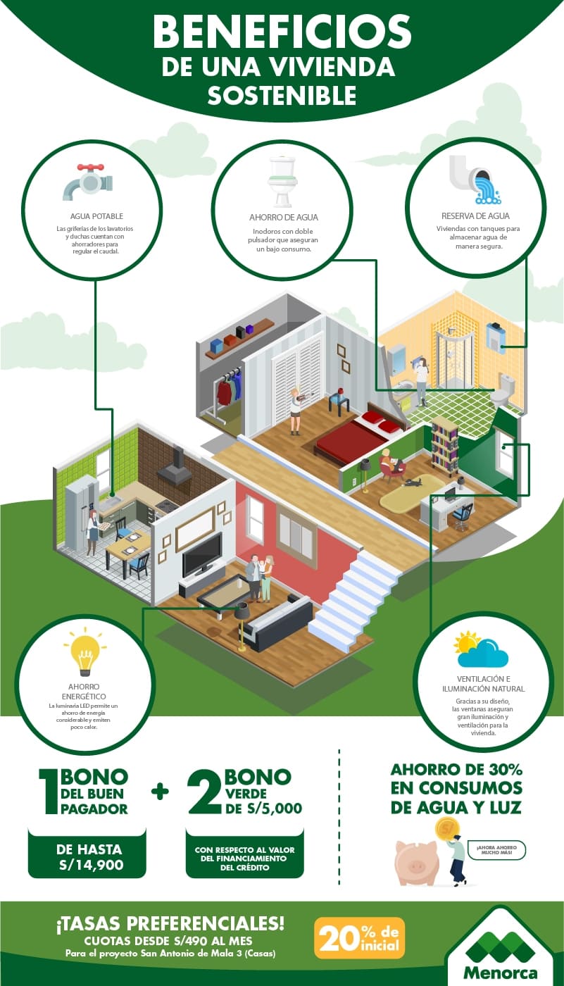 BENEFICIOS DE UNA VIVIENDA SOSTENIBLE