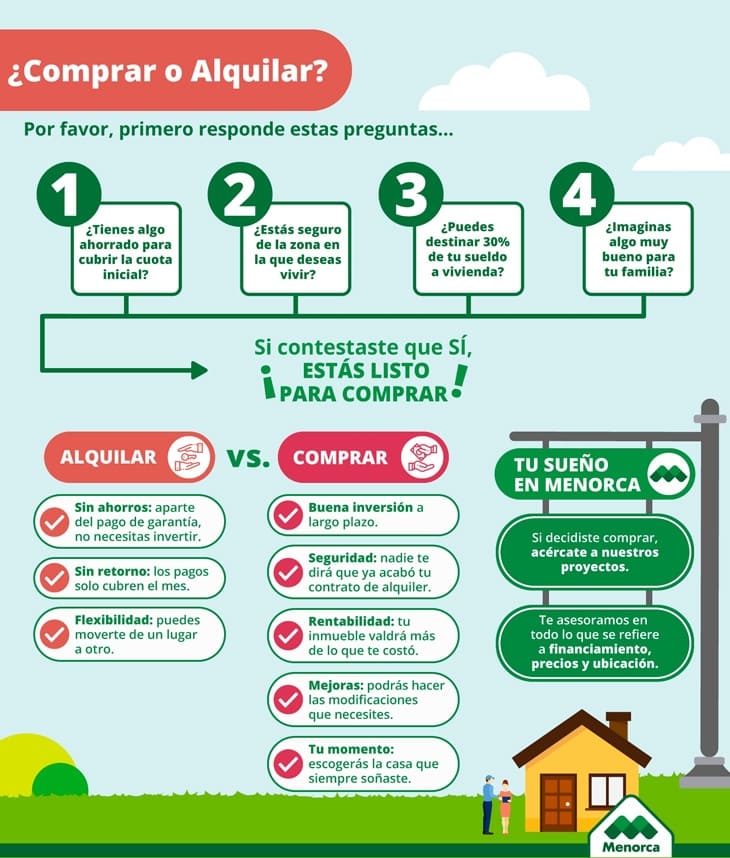 Razones para comprar o alquilar una vivienda
