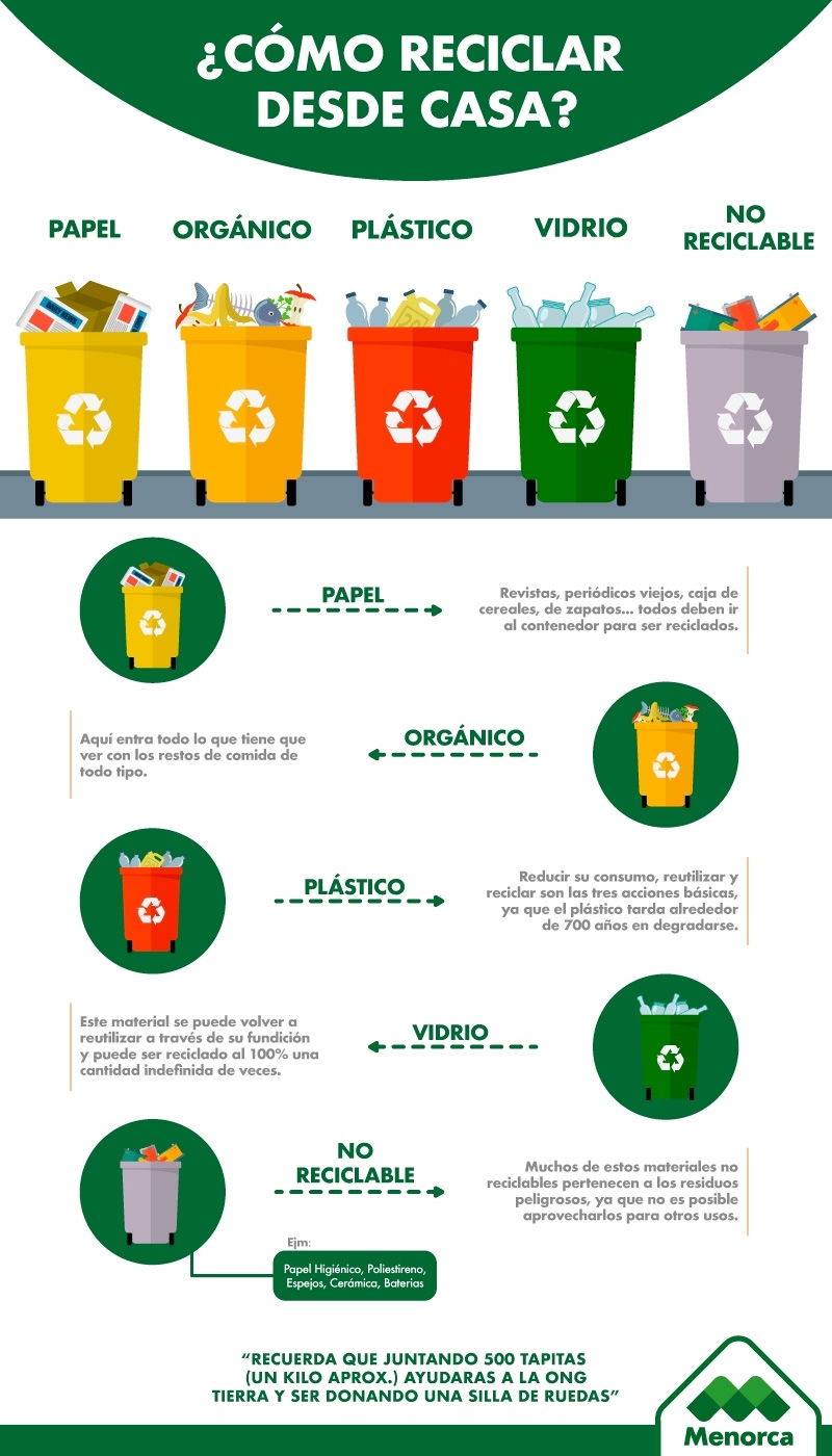 Recicla desde casa