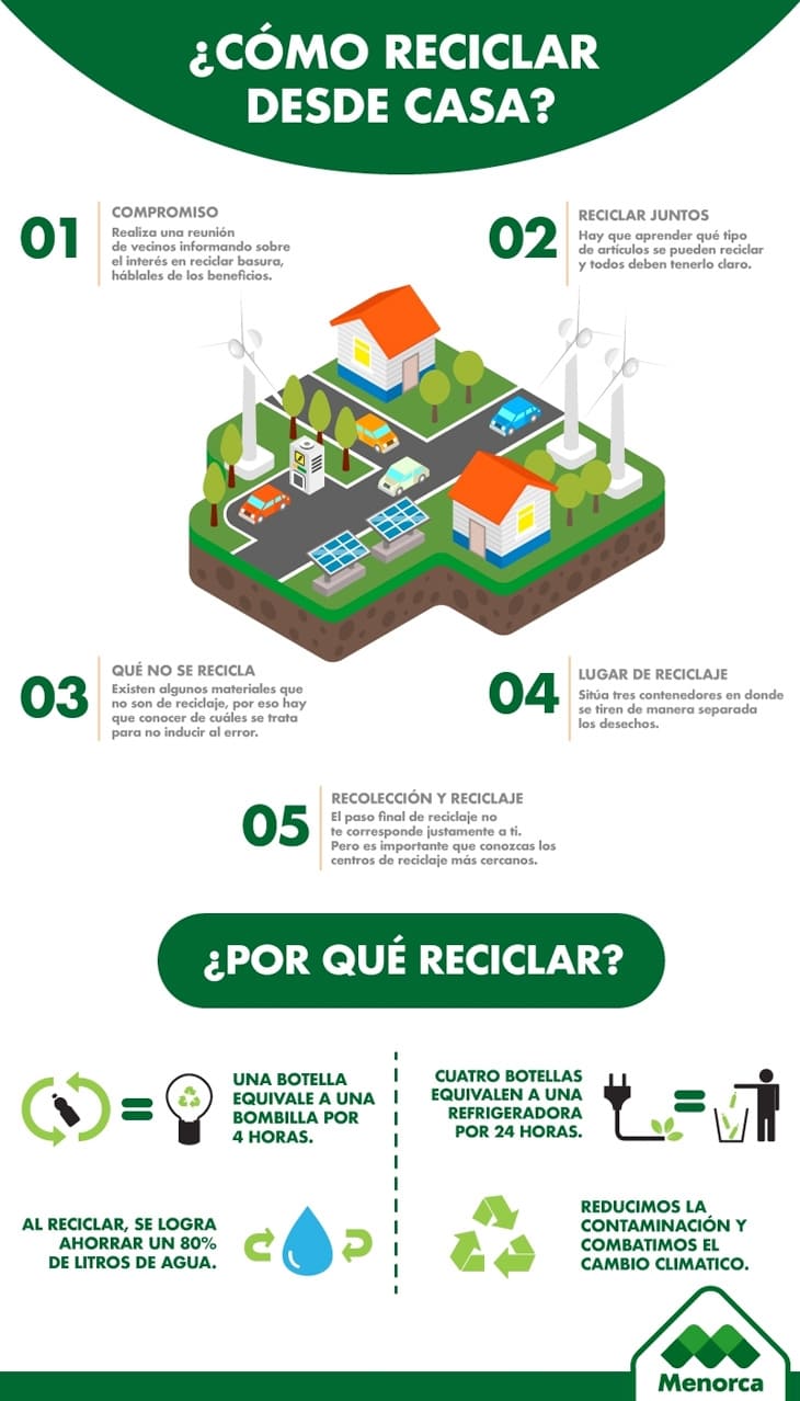 !Paso a paso de cómo reciclar desde casa!